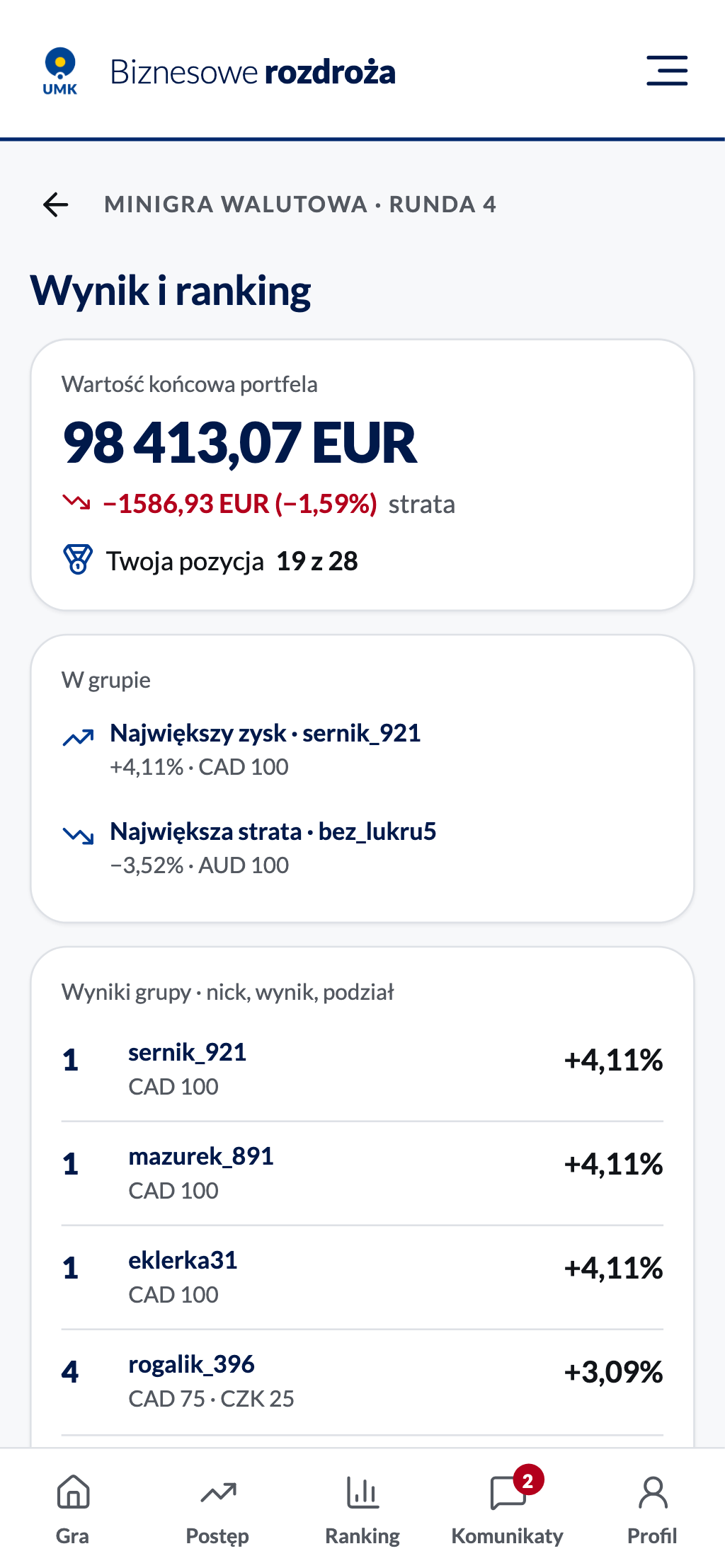 Wynik: wartość końcowa, pozycja, największy zysk i strata, lista grupy